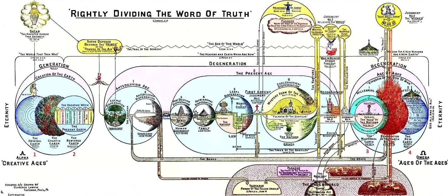 The Bible Timeline Illustrated