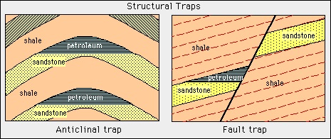 structural oil traps